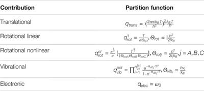 Relative Populations and IR Spectra of Cu38 Cluster at Finite Temperature Based on DFT and Statistical Thermodynamics Calculations